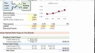 FRM Interest rate swap IRS valuation as two bonds [upl. by Timothee]