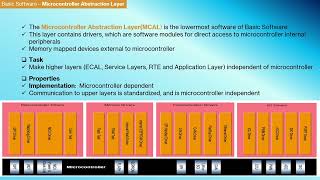 55 Microcontroller Abstraction Layer or MCAL [upl. by Yeltneb32]