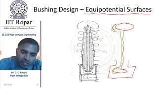 Lecture 6 High Voltage Measurements Electrostatic Voltmeters Part 2 High Voltage Engineering [upl. by Dijam]