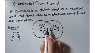 What is meant by coordinate bond [upl. by Haskell]