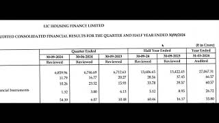 LIC Housing Finance Results  LIC Housing Finance Share News  LIC Housing Finance Q2 Results  LIC [upl. by Lisandra676]