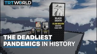 The 10 worst pandemics in history [upl. by Ecienahs]