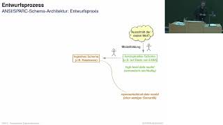 Datenbanken » Konzeptueller Datenbankentwurf » Datenbankentwurf und Datenbankmodelle [upl. by Steven]