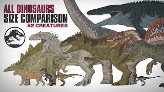 All Dinosaurs of Jurassic ParkWorld  ANIMATED Size Comparison  19932022 [upl. by Chien]