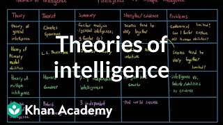 Theories of intelligence  Processing the Environment  MCAT  Khan Academy [upl. by Perloff359]