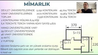 2023 YKS Tercih Mimarlık okumak Mimarlık bölümü sıralamaları yökatlas incelemesi bütün üniversiteler [upl. by Francesca]