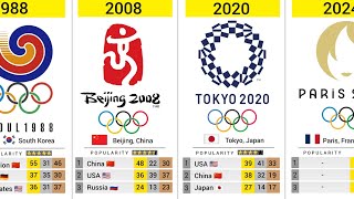 Summer Olympics Games Medal leaders by Year 1896  2032 [upl. by Sukul]