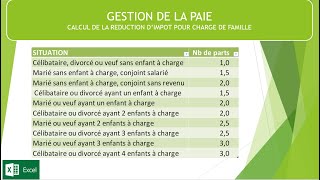 Comment calculer la réduction dimpôt pour charge de famille [upl. by Sybyl]