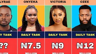 Richest Bbnaija Season 9 Housemates and Their Net Worth from Daily Task Week 9 [upl. by Etteragram]