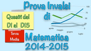 Soluzioni Prova Invalsi di Matematica  Terza Media  20142015  Parte1 matematica [upl. by Solrac]