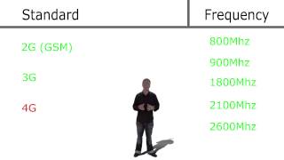 Mobile frequencies explained 900Mz 1800Mhz 2100Mhz [upl. by Treve]