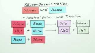 SäureBaseTitration  Chemie  Allgemeine und anorganische Chemie [upl. by Annahael]