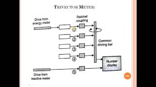 Lecture46 Measuring Instruments [upl. by Cheke712]