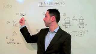 What are chargebacks [upl. by Idnahk]