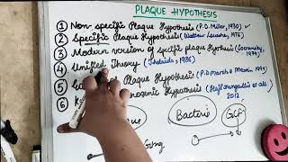 plaque hypothesis I dental plaque part 4 [upl. by Maia]