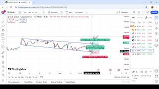 Today USDJPY Target Hit in Reversal Strategy And Trendline jpy usdjpy youtube [upl. by Canon]