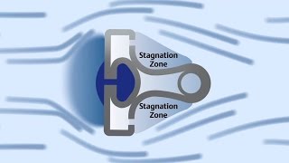 How Averaging Pitot Tubes Work  Rosemount Annubar Technology [upl. by Nyltiac]