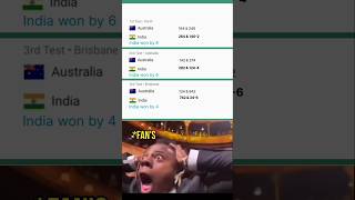 TEST MACTH 123 INDIA Vs AUSTRALIA TRAILER SCORE india australia shorviral viral [upl. by Julita]