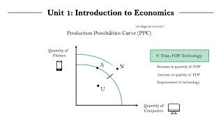 IB Econ Unit 131  Production Possibilities Curve Part 2 [upl. by Yrohcaz]