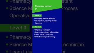 Skills4Pharmacy  Specialist Pharmacy Apprenticeship Training Provider [upl. by Googins]