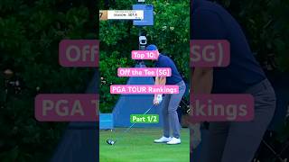 Who do you think is 51 top10 golf [upl. by Newob]