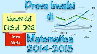 Soluzioni Prova Invalsi di Matematica  Terza Media  20142015  Parte2 matematica [upl. by Cuthbert]