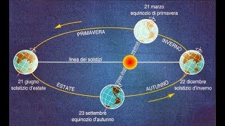 Equinozio solstizio e stagioni I moti della Terra rivoluzione e rotazione della terra [upl. by Phoebe]