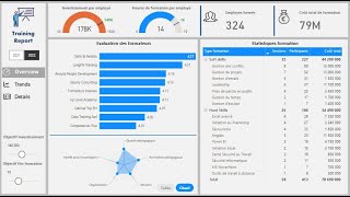 Power BI 4 présentation du projet à réaliser [upl. by Milas674]