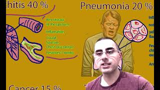 Coughing up Blood Hemoptysis  Most Likely Diagnosis [upl. by Assiralc705]