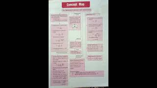 Electrostatic Potential and Capacitance  Mind mapAll concepts  Physics  Class12 neet board [upl. by Eirok709]