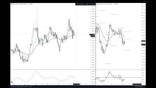 November 13 2024 Market Scan  USOIL SHORT Update Profit [upl. by Nolla557]