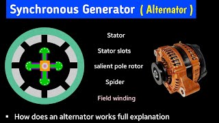 synchronous generator working principle  alternator  working principle  animation  in hindi [upl. by Yanttirb]