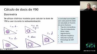 Introducción a la Radioembolización  Webinar Academia SIDI  Agosto 2024 [upl. by Hertzog521]