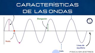 Elementos de una onda amplitud periodo frecuencia velocidadWave PartsAmplitude frequency [upl. by Rebna667]