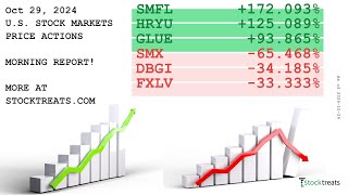 US Stock Markets Morning Report Price Actions Recap  241029 [upl. by Haisi]