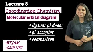 Lec 8 Molecular orbital diagram in octahedral coordination inorganicchemistry iitjam csirnet [upl. by Goode]