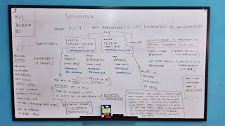 Curso General de Sociología de Educación Media 5 [upl. by Frydman942]