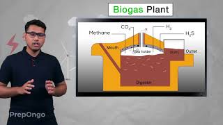 BioMass Energy [upl. by Nilre]