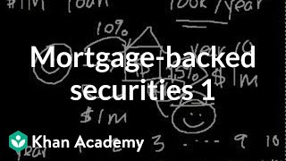 Mortgagebacked securities I  Finance amp Capital Markets  Khan Academy [upl. by Eelano706]