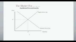 Supply and Demand and Equilibrium Price amp Quanitity  Intro to Microeconomics [upl. by Beard]