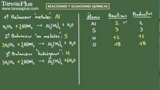 Reacciones y Ecuaciones Químicas Balance por Tanteo y Ejemplo 3 [upl. by Hotze]