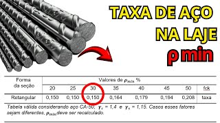 Cálculo da taxa de armadura mínima para laje maciça I Exemplo prático e passo a passo [upl. by Onairda259]