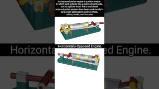 Horizontally opposed engine ⚙️🔥Types of mechanismsautomobile militarytank shorts mechanical [upl. by Moclam]