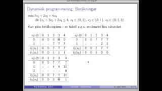 Optimera med Kaj Dynamisk programmering [upl. by Notsrik43]