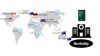 ICD11 extension codes amp postcoordination  the answer to countryspecific ICD modifications [upl. by Delmar607]