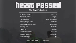 PS4 The Cayo Perico Heist Duo Hard Mode Elite Challenge Longfin 1129 [upl. by Mannes]