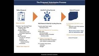 The Proposal Submission Process 1 [upl. by Feigin665]