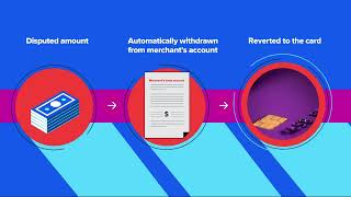 Basic Overview of the Chargeback Process [upl. by Eek]