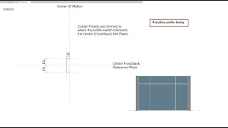 A mullion profile family Curtain Wall Mullion Families [upl. by Rocco]