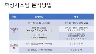 뉴정군의 품질강의 측정시스템 분석 MSA 4강 Gage RampR 게이지 알엔알 [upl. by Dinesh758]